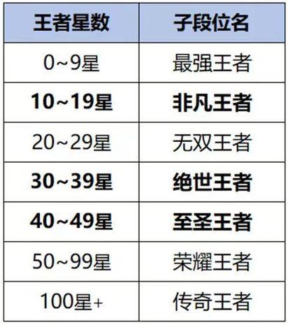 王者荣耀赛季更新到几点