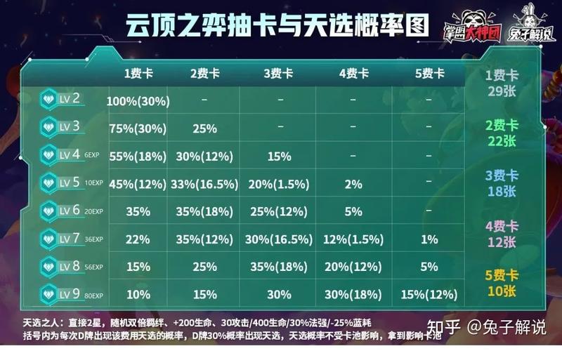 赛季结算3000钻石从哪领