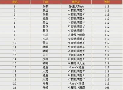 好听王者荣耀名字有哪些?