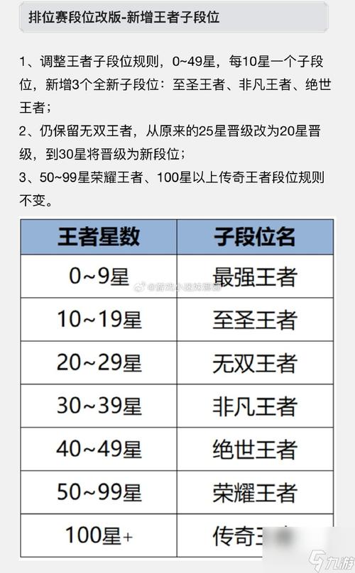 王者荣耀段位等级顺序在哪里看-段位等级顺序查看方法