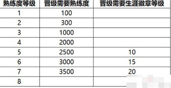 王者荣耀熟练度怎么升得快?