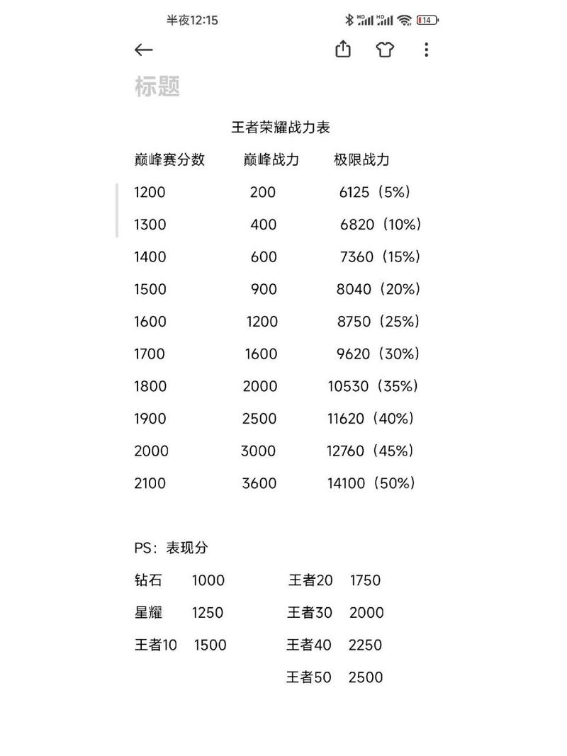 王者荣耀胜率怎么算