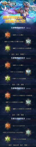 王者铭文怎么快速到150?