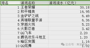 用微信充值王者荣耀怎么在微信上查不出来腾讯消费记录