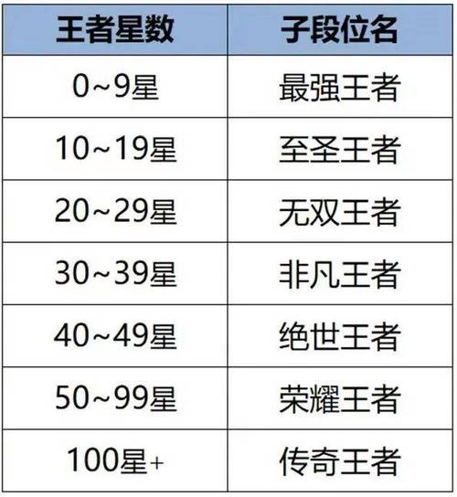 王者10星表现分上限多少?