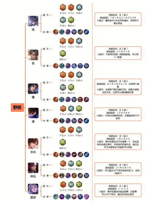 王者荣耀打野技巧