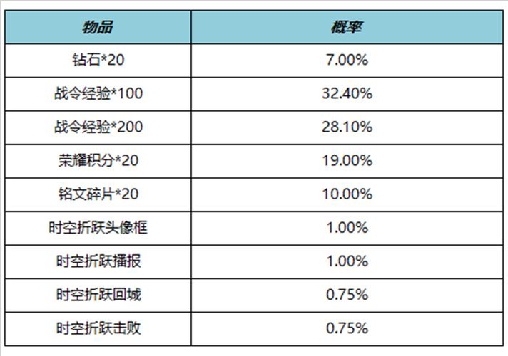 S23赛季王者荣耀怎么退出小队S23赛季福利有哪些